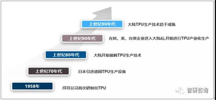 2019 China TPU industry status at trend analysis outstanding environmental performance, malawak na application space!01 (1)