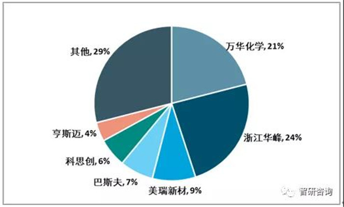 2019 China TPU industry status at trend analysis outstanding environmental performance, malawak na application space!01 (4)